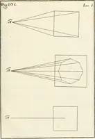 An illustration from El tratado de la pintura (1784)