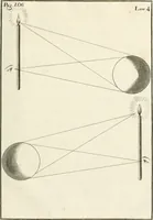 An illustration from El tratado de la pintura (1784)
