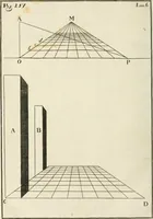 An illustration from El tratado de la pintura (1784)