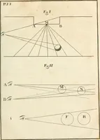 An illustration from El tratado de la pintura (1784)