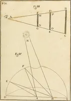 An illustration from El tratado de la pintura (1784)