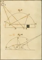 An illustration from El tratado de la pintura (1784)
