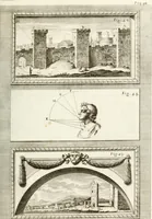 An illustration from Trattato della pittura (1786)