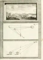 An illustration from Trattato della pittura (1786)
