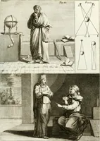 An illustration from Trattato della pittura (1786)
