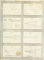An illustration from Trattato della pittura (1786)