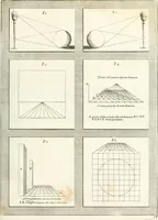 An illustration from Trattato della pittura (1786)