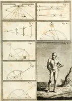 Picture 5 of 31 from Trattato della pittura (1786), leaf 54