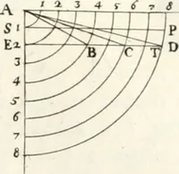 An illustration from Trattato della pittura (1786)