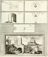 An illustration from Trattato della pittura (1786)
