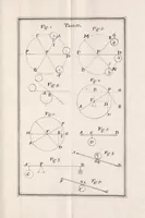 An illustration from Trattato dell'arithmetica superiore ; [Trattato della trigonometria] ; [Trattato della meccanica] (1760)