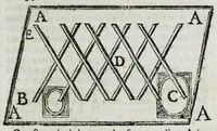 An illustration from Trattato di miniatura : per imparare facilmente a dipingere senza maestro : e la dichiarazione di molti segreti per fare i piu bei colori : colla maniera di far l'oro brunito, l'oro in conchiglie, e i a vernice della China : quelli, che attendono, allo studio delle fortificazioni, impareranno qui a miniare ogni sorte di pianta e di paese (1771)