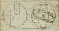 An illustration from Trattato di scientia d'arme : con vn dialogo di filosofia (1553)
