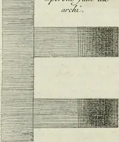 An illustration from Trattato di Teofilo Gallaccini sopra gli errori degli architetti (1767)