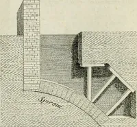 An illustration from Trattato di Teofilo Gallaccini sopra gli errori degli architetti (1767)