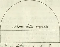 Picture 14 of 47 from Trattato di Teofilo Gallaccini sopra gli errori degli architetti (1767), leaf 48