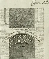 An illustration from Trattato di Teofilo Gallaccini sopra gli errori degli architetti (1767)