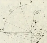 Picture 15 of 25 from Trattato della pittura (1792), leaf 153