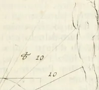 An illustration from Trattato della pittura (1792)