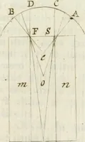 An illustration from Trattato della pittura (1792)