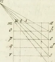 An illustration from Trattato della pittura (1792)