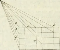 An illustration from Trattato della pittura (1792)