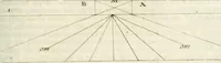 Picture 5 of 25 from Trattato della pittura (1792), leaf 98
