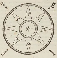 An illustration from Trattato vtilissimo et particolarissimo del flusso & riflusso del mare (1589)