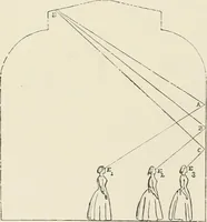 An illustration from Travels in South Kensington, with notes on Decorative art and architecture in England (1882)