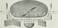 An illustration from Travels in space; a history of aerial navigation (1902)