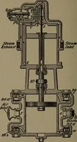 An illustration from Treatise covering operation, defects and remedies of the locomotive, Westinghouse and New York air-brake, also questions and answers to first, second and third year's progressive examinations (1917)