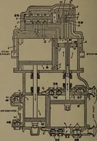 An illustration from Treatise covering operation, defects and remedies of the locomotive, Westinghouse and New York air-brake, also questions and answers to first, second and third year's progressive examinations (1917)