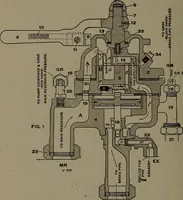 An illustration from Treatise covering operation, defects and remedies of the locomotive, Westinghouse and New York air-brake, also questions and answers to first, second and third year's progressive examinations (1917)
