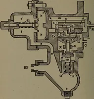 An illustration from Treatise covering operation, defects and remedies of the locomotive, Westinghouse and New York air-brake, also questions and answers to first, second and third year's progressive examinations (1917)