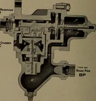 An illustration from Treatise covering operation, defects and remedies of the locomotive, Westinghouse and New York air-brake, also questions and answers to first, second and third year's progressive examinations (1917)
