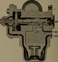 An illustration from Treatise covering operation, defects and remedies of the locomotive, Westinghouse and New York air-brake, also questions and answers to first, second and third year's progressive examinations (1917)