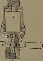 An illustration from Treatise covering operation, defects and remedies of the locomotive, Westinghouse and New York air-brake, also questions and answers to first, second and third year's progressive examinations (1917)