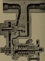 An illustration from Treatise covering operation, defects and remedies of the locomotive, Westinghouse and New York air-brake, also questions and answers to first, second and third year's progressive examinations (1917)