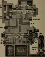 An illustration from Treatise covering operation, defects and remedies of the locomotive, Westinghouse and New York air-brake, also questions and answers to first, second and third year's progressive examinations (1917)