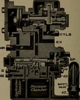 An illustration from Treatise covering operation, defects and remedies of the locomotive, Westinghouse and New York air-brake, also questions and answers to first, second and third year's progressive examinations (1917)