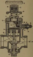 An illustration from Treatise covering operation, defects and remedies of the locomotive, Westinghouse and New York air-brake, also questions and answers to first, second and third year's progressive examinations (1917)