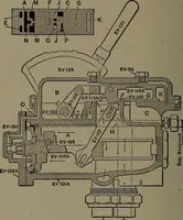 An illustration from Treatise covering operation, defects and remedies of the locomotive, Westinghouse and New York air-brake, also questions and answers to first, second and third year's progressive examinations (1917)