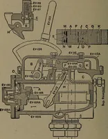 Picture 38 of 55 from Treatise covering operation, defects and remedies of the locomotive, Westinghouse and New York air-brake, also questions and answers to first, second and third year's progressive examinations (1917), leaf 333
