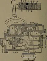 An illustration from Treatise covering operation, defects and remedies of the locomotive, Westinghouse and New York air-brake, also questions and answers to first, second and third year's progressive examinations (1917)