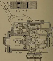 An illustration from Treatise covering operation, defects and remedies of the locomotive, Westinghouse and New York air-brake, also questions and answers to first, second and third year's progressive examinations (1917)