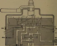 An illustration from Treatise covering operation, defects and remedies of the locomotive, Westinghouse and New York air-brake, also questions and answers to first, second and third year's progressive examinations (1917)