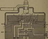 An illustration from Treatise covering operation, defects and remedies of the locomotive, Westinghouse and New York air-brake, also questions and answers to first, second and third year's progressive examinations (1917)