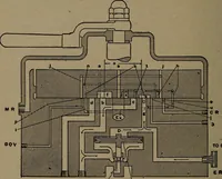 An illustration from Treatise covering operation, defects and remedies of the locomotive, Westinghouse and New York air-brake, also questions and answers to first, second and third year's progressive examinations (1917)