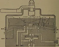 An illustration from Treatise covering operation, defects and remedies of the locomotive, Westinghouse and New York air-brake, also questions and answers to first, second and third year's progressive examinations (1917)