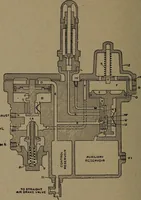 An illustration from Treatise covering operation, defects and remedies of the locomotive, Westinghouse and New York air-brake, also questions and answers to first, second and third year's progressive examinations (1917)